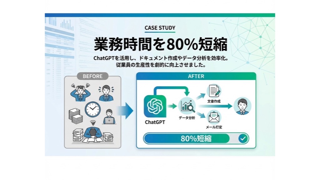 業務時間を80%短縮